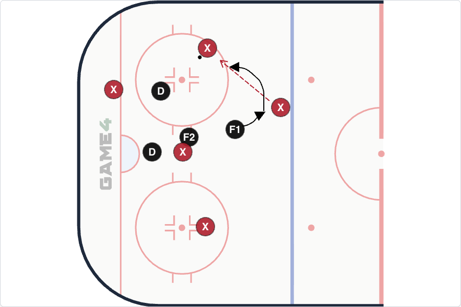 Team Canada Push-Down Penalty Kill